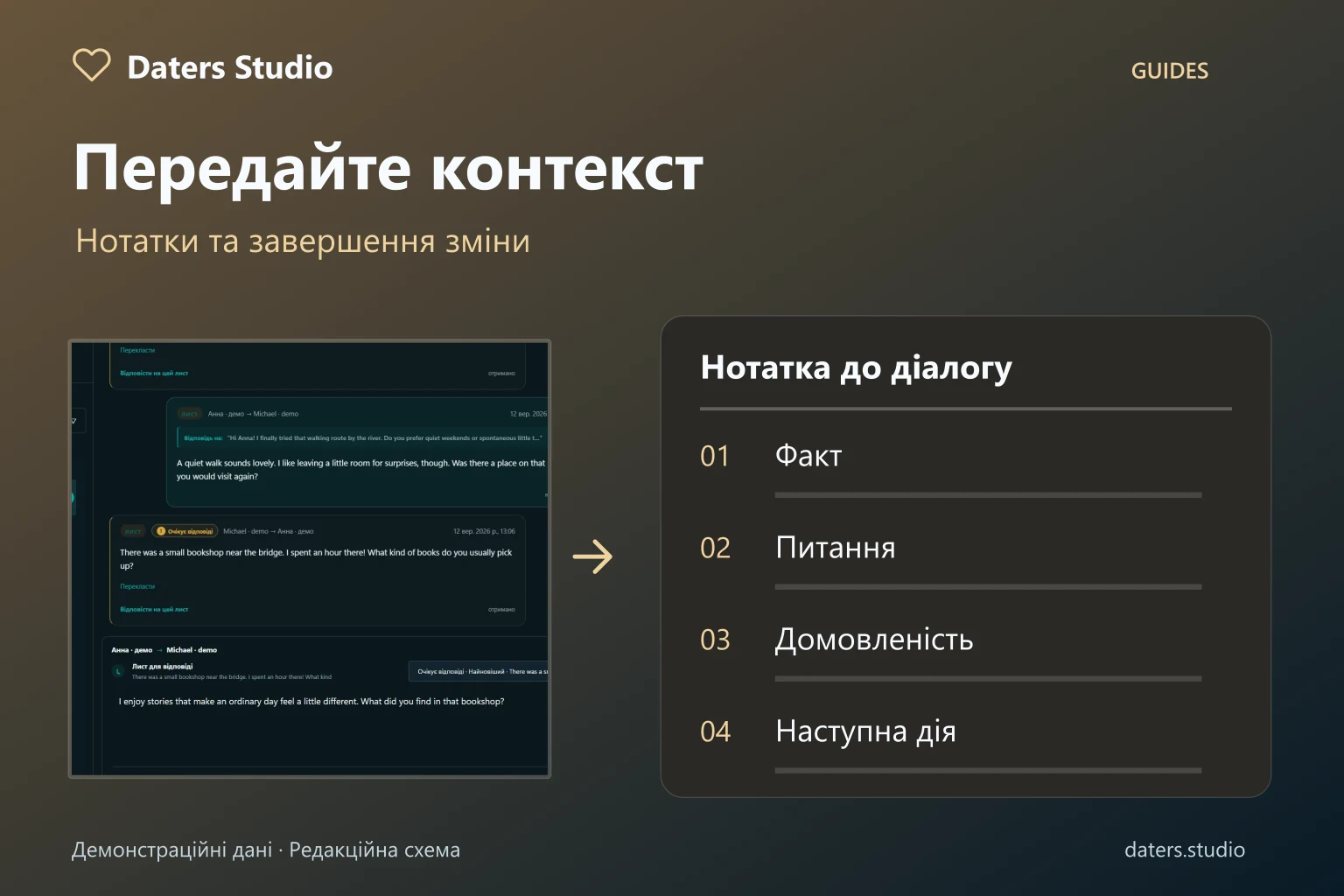 Схема передачі зміни Daters Studio: факт, питання, домовленість і наступна дія в нотатці до діалогу