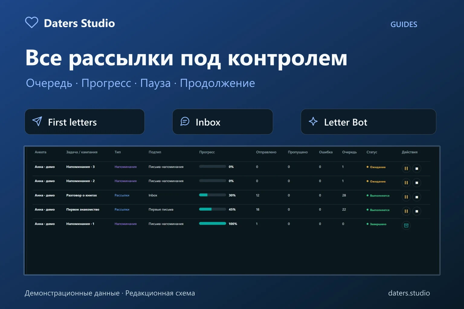 Контроль доставки Daters Studio: демонстрационная очередь кампаний с прогрессом и статусами