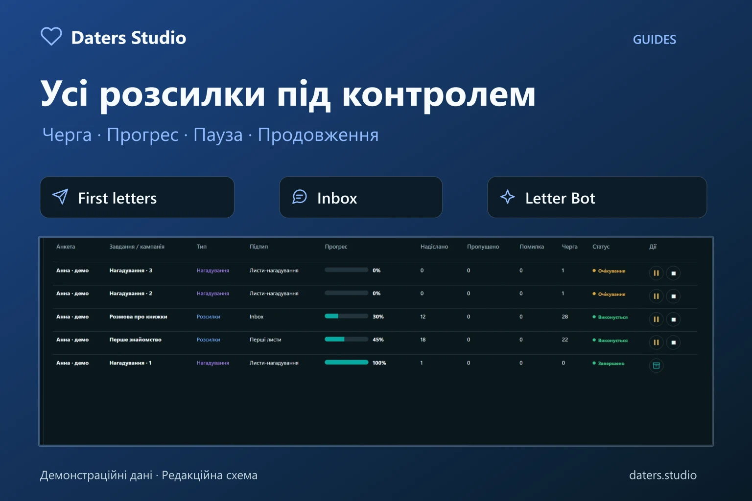 Контроль доставки Daters Studio: демонстраційна черга кампаній із прогресом та статусами