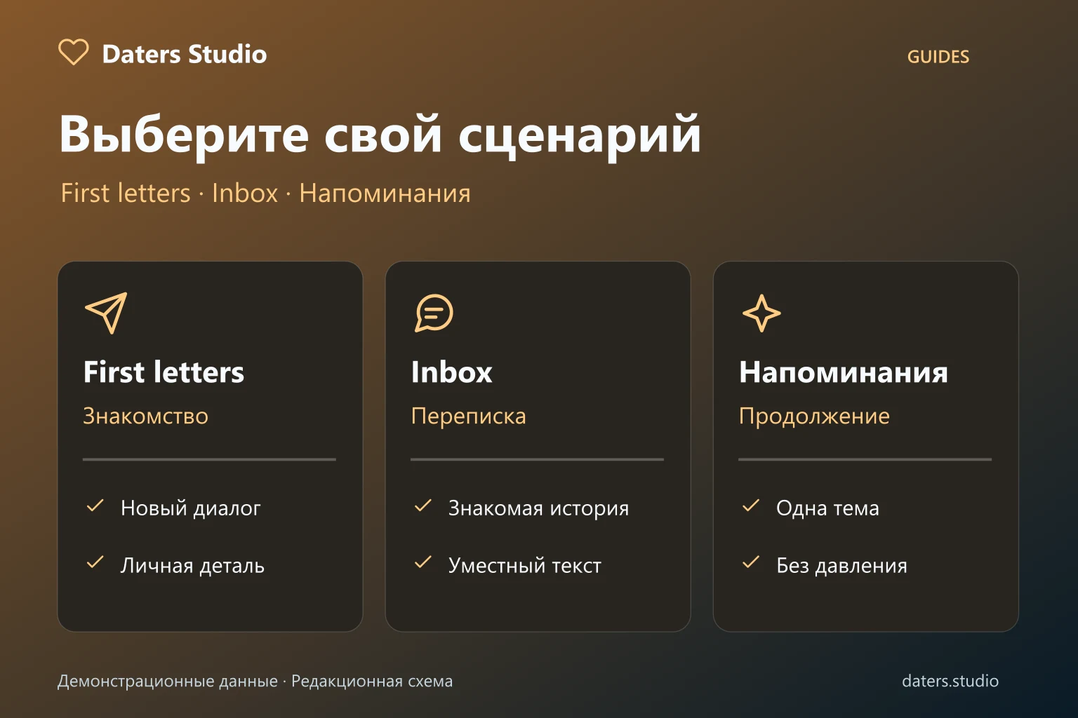 Три сценария Daters Studio рядом: первые письма, Inbox и напоминания с коротким чеклистом выбора