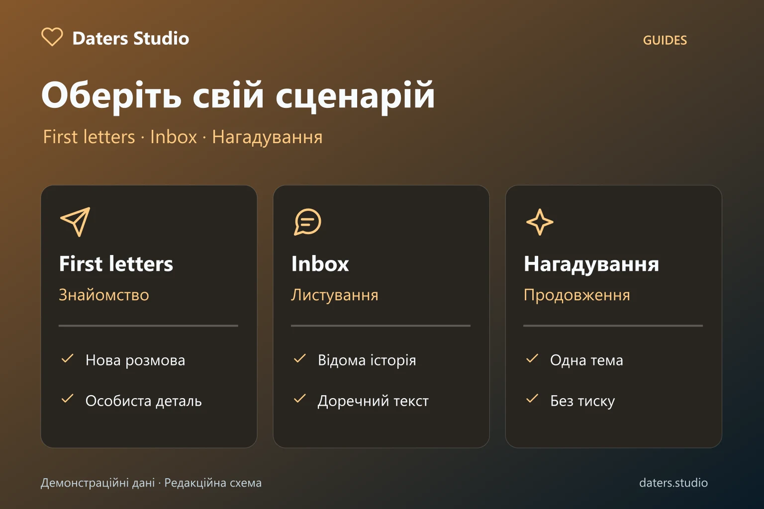 Три сценарії Daters Studio поруч: перші листи, Inbox і нагадування з коротким чеклістом вибору