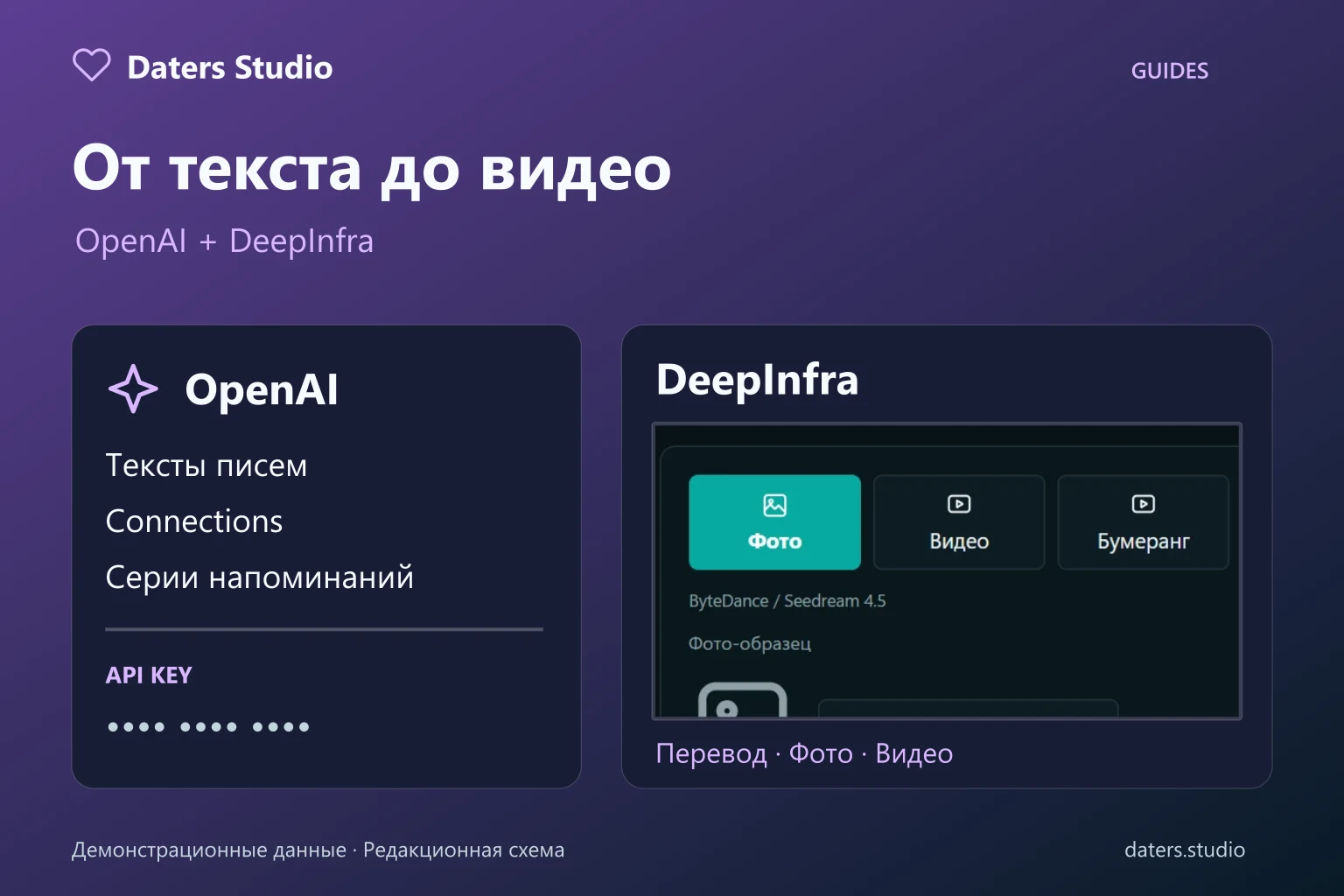 OpenAI для текстов и DeepInfra для фото, видео и бумерангов: схема возможностей со снимком медиастудии Daters Studio